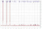 Astragal-Auszug Telomeres 98+% Astragaloside 4 der CD-≤0.5ppm Astragal Membranaceus